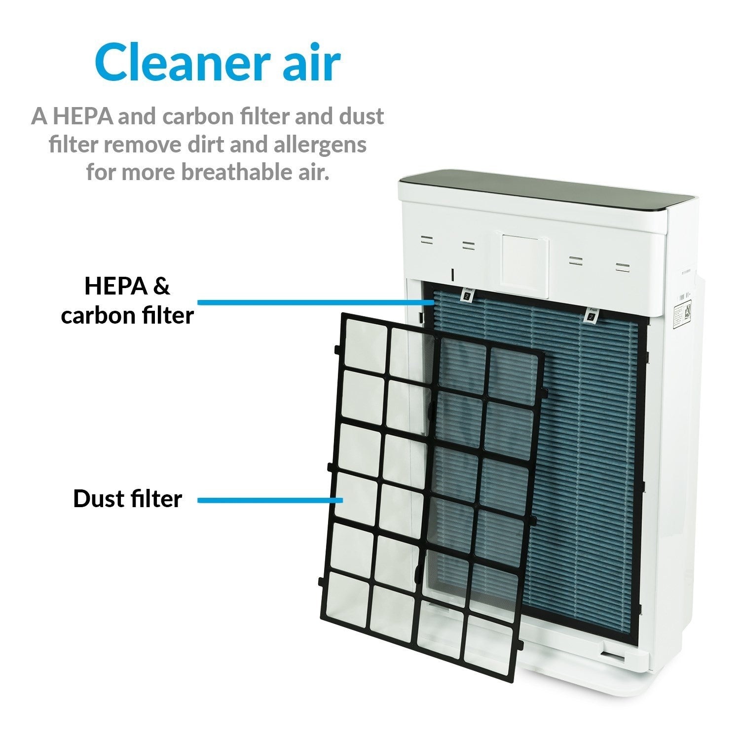 GRADE A3 - electriQ 7 stage Antiviral Air Purifier with Air Quality Sensor and True HEPA Filter.  WHICH BEST BUY 2019