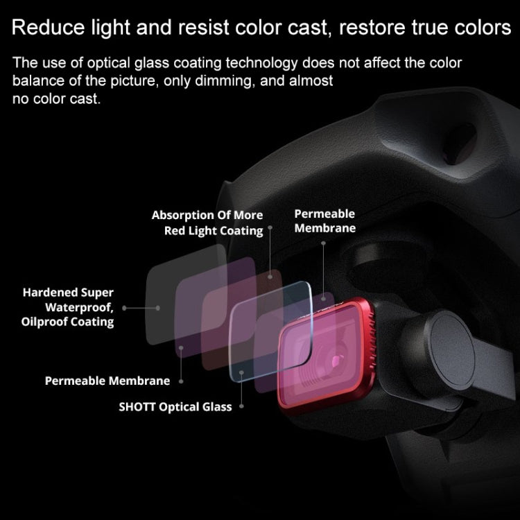 PGYTECH P-16A-032 UV Lens Filter for DJI Mavic Air 2 Drone Accessories, UV Lens