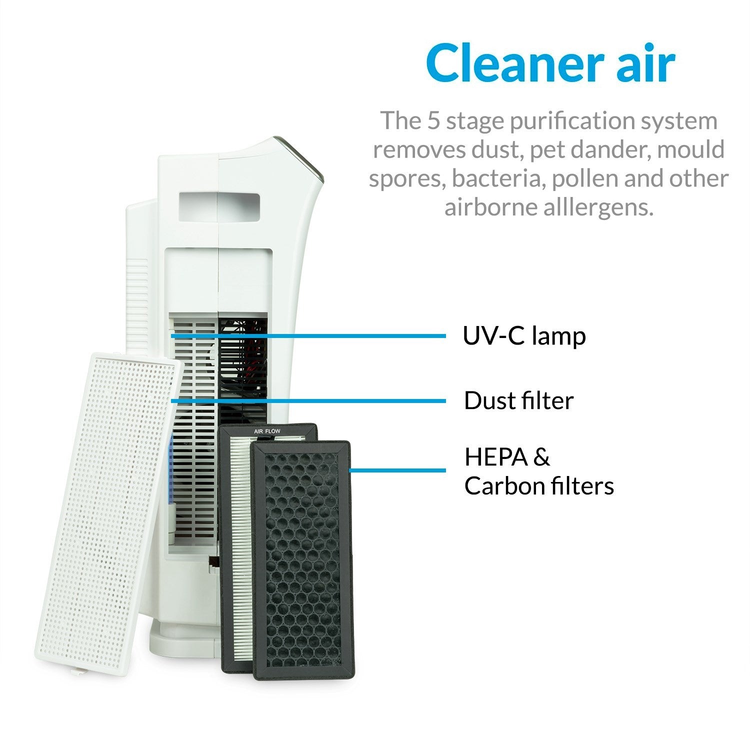 Refurbished electriQ Antiviral WiFi Alexa Air Purifier with PM2.5 HEPA UV & Photocatalytic Filters