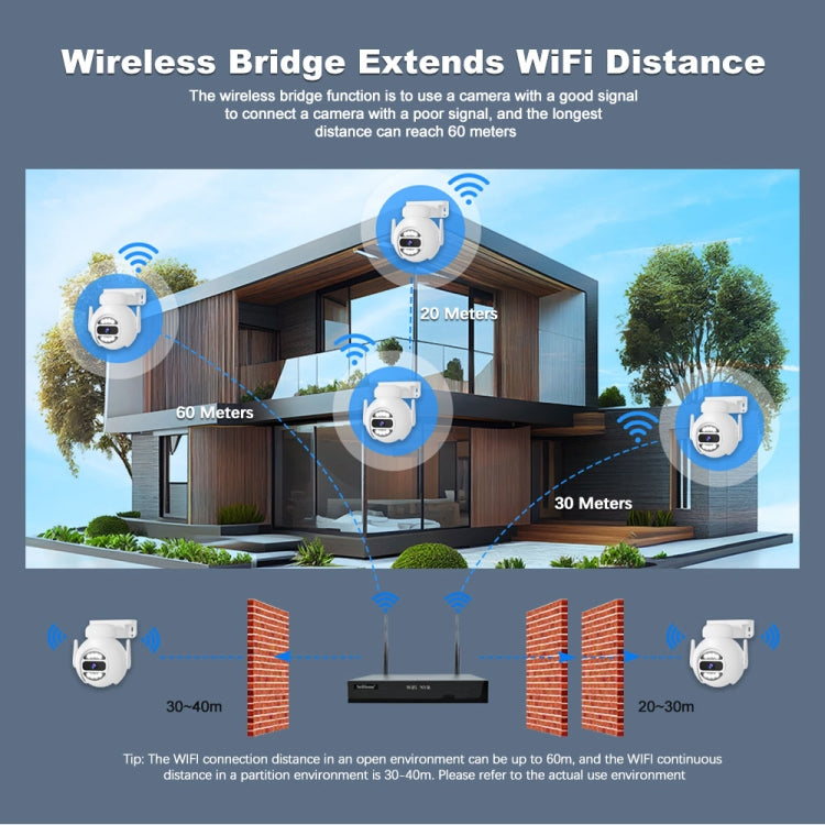 SriHome NVS001E-IPC047 Ultra HD 4 Channel WiFi Network Video Recorder Set