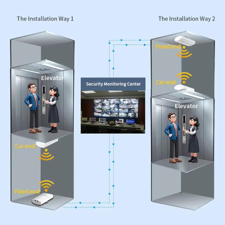COMFAST CF-E112N V2 2.4GHz 300Mbps 9dBi Monitoring Bridge Set, AU Plug, EU Plug, US Plug, UK Plug