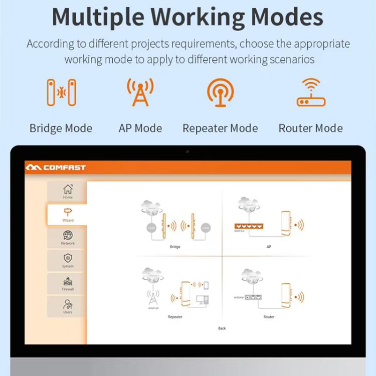COMFAST CF-E112N V2 2.4GHz 300Mbps 9dBi Monitoring Bridge Set, AU Plug, EU Plug, US Plug, UK Plug