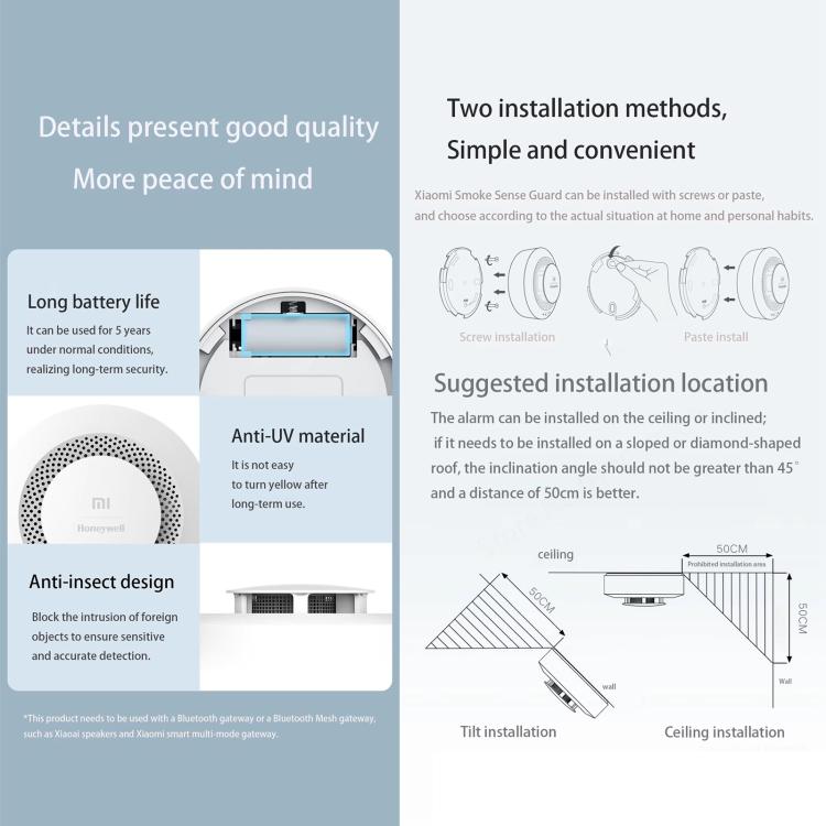Original Xiaomi Honeywell Smart Fire Alarm Smoke Detector Alarm, Work with Xiaomi Multimode Smart Home Gateway 2 (CA1001) Mihome APP Control, APP Control
