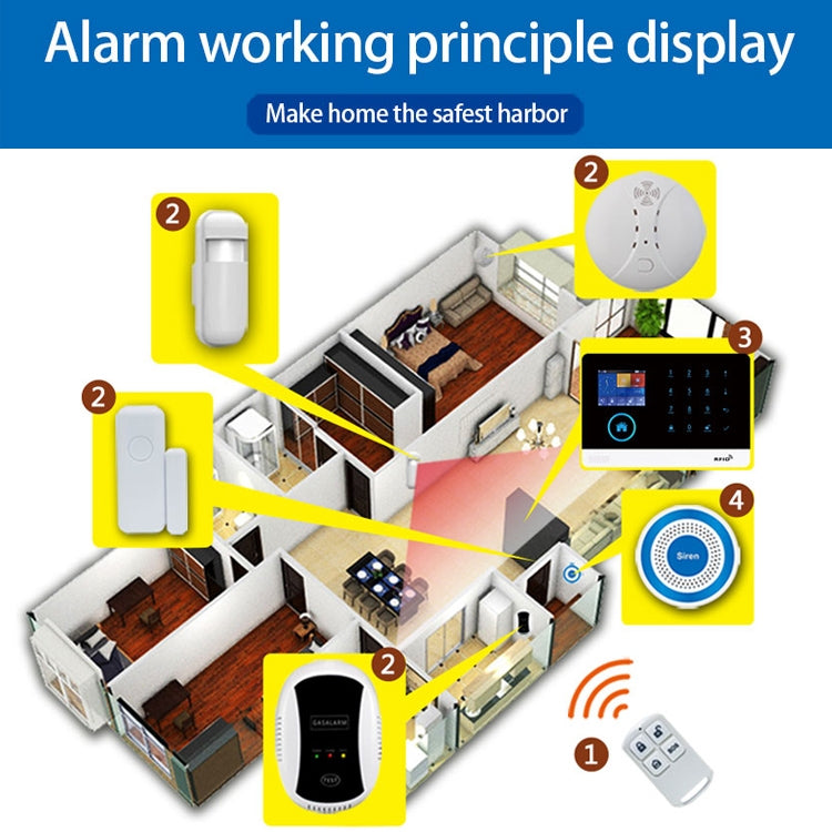 PE-519R Wireless Indoor Alarm Siren with Strobe, PE-519R