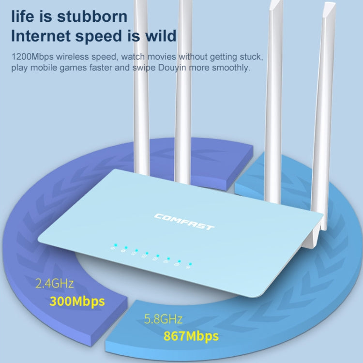 COMFAST CF-WR616AC V2 1200Mbps Dual Band Wireless Router, CF-WR616AC V2