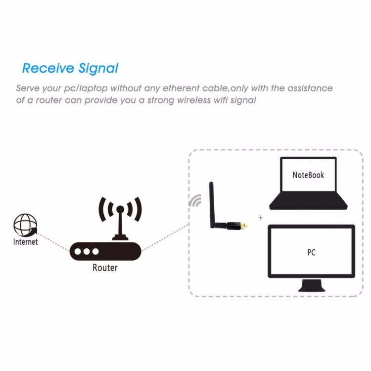 EDUP EP-DB1607 600Mbps 2.4GHz & 5GHz Dual Band Wireless Wifi USB 2.0 Ethernet Adapter Network Card, EP-DB1607