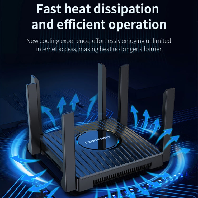 COMFAST CF-WR635AX 3000Mbps WiFi6 Dual Band Gigabit Wireless Router, CF-WR635AX