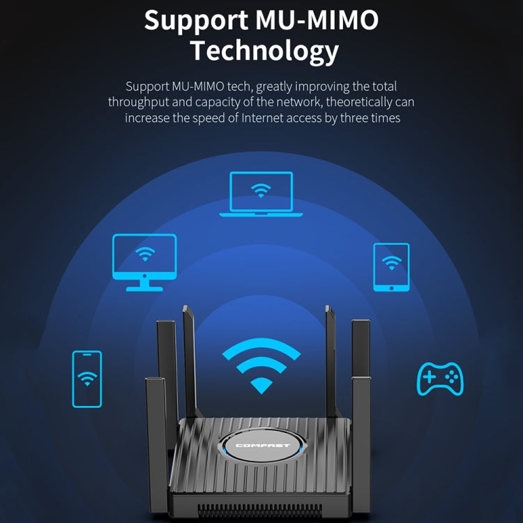 COMFAST CF-WR635AX 3000Mbps WiFi6 Dual Band Gigabit Wireless Router, CF-WR635AX
