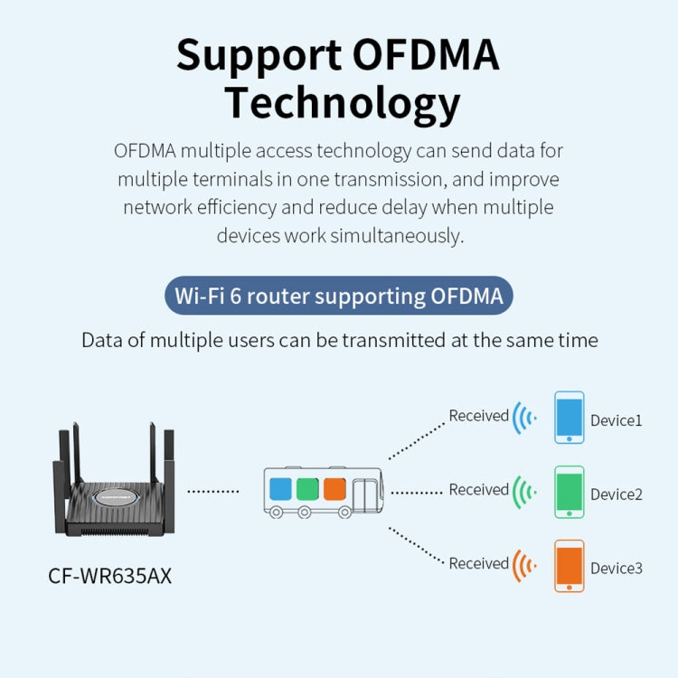 COMFAST CF-WR635AX 3000Mbps WiFi6 Dual Band Gigabit Wireless Router, CF-WR635AX