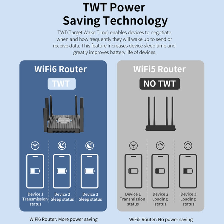 COMFAST CF-WR635AX 3000Mbps WiFi6 Dual Band Gigabit Wireless Router, CF-WR635AX