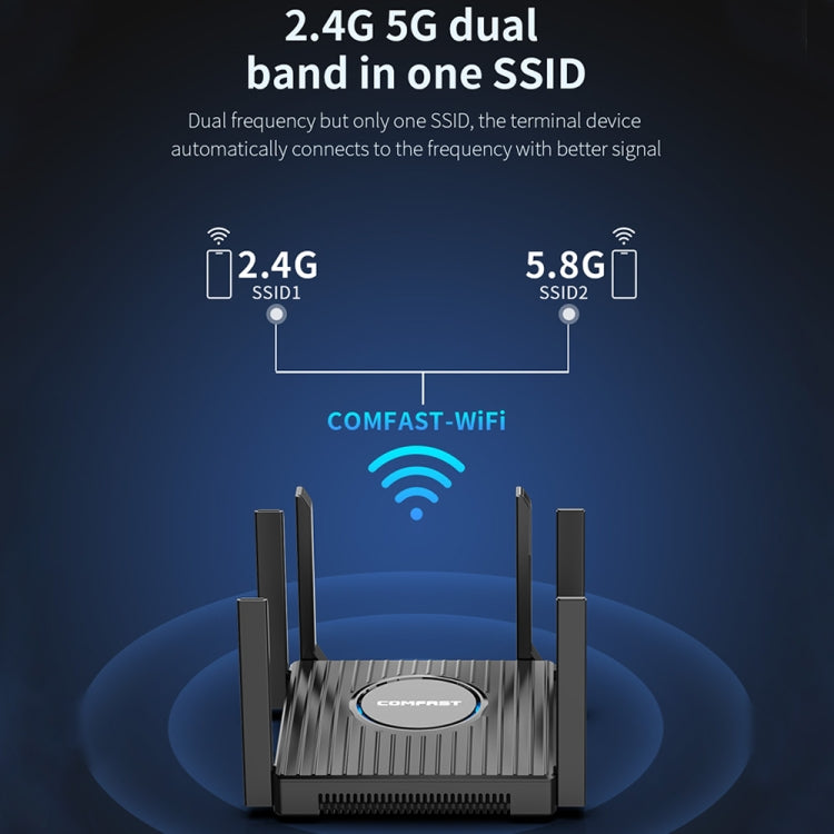 COMFAST CF-WR635AX 3000Mbps WiFi6 Dual Band Gigabit Wireless Router, CF-WR635AX