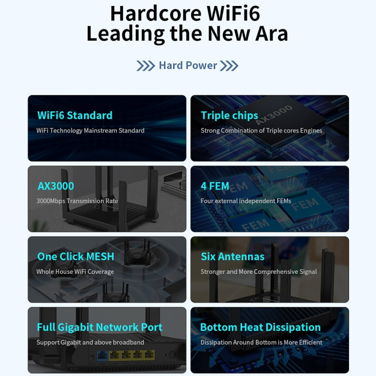 COMFAST CF-WR635AX 3000Mbps WiFi6 Dual Band Gigabit Wireless Router, CF-WR635AX