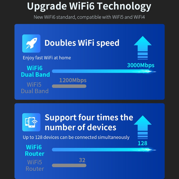 COMFAST CF-WR635AX 3000Mbps WiFi6 Dual Band Gigabit Wireless Router, CF-WR635AX