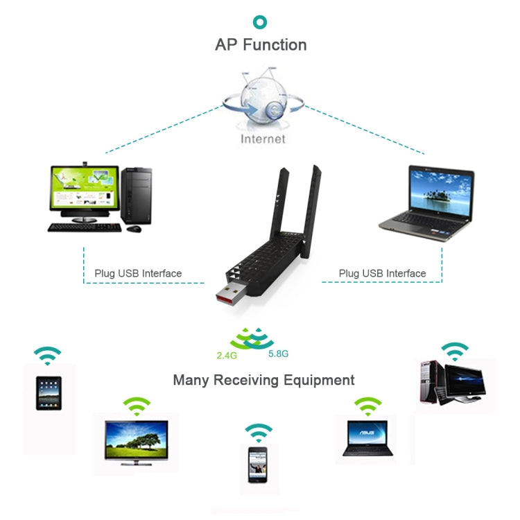 EDUP EP-AC1625 600Mbps 2.4G / 5.8GHz Dual Band Wireless 11AC USB 2.0 Adapter Network Card with 2 Antennas for Laptop / PC, EP-AC1625