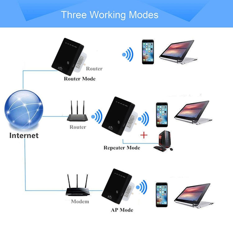 300Mbps Wireless-N Mini Router, Support AP / Client / Router / Bridge / Repeater Operating Modes, Sign Random Delivery, EU Plug, US Plug