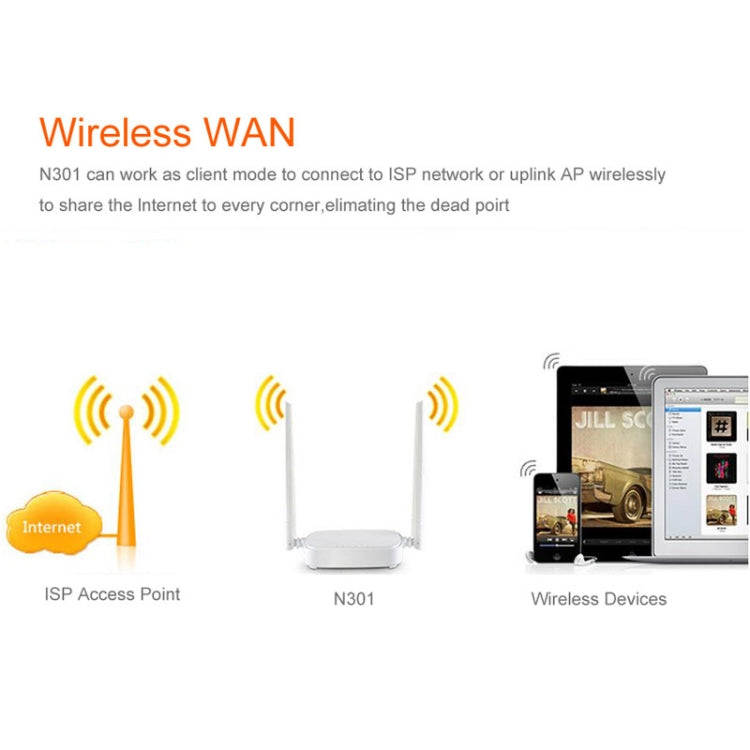 Tenda N301 Wireless N300 Easy Setup Router Speed Up to 300Mbps, N301