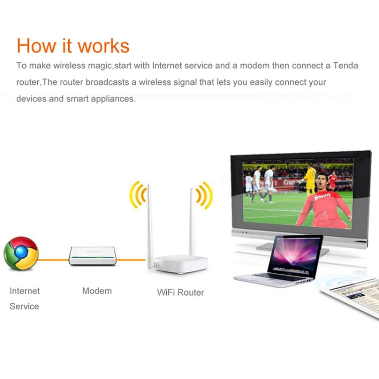 Tenda N301 Wireless N300 Easy Setup Router Speed Up to 300Mbps, N301