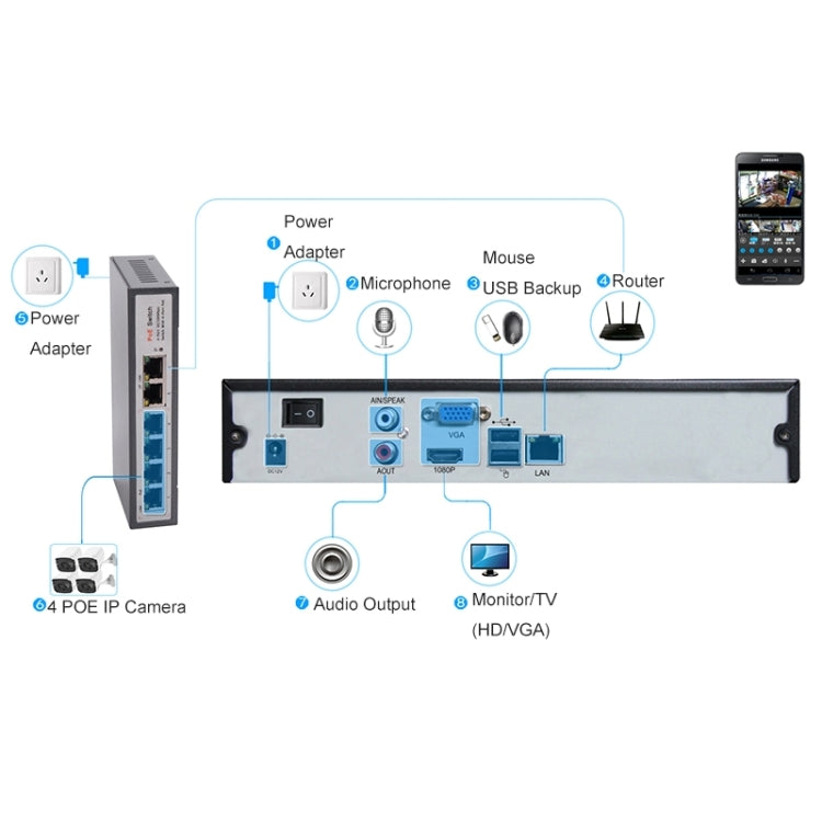 N4B7M 4Ch 960P P2P ONVIF 1.3 Mega Pixel IP Camera NVR Kit, Support Night Vision / Motion Detection, IR Distance: 20m, N4B7M/Kit
