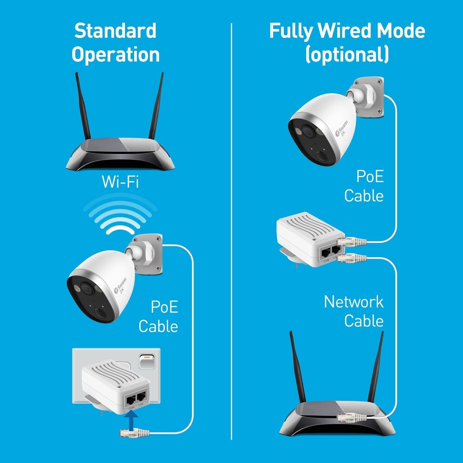 Swann Powered Wi-Fi Camera