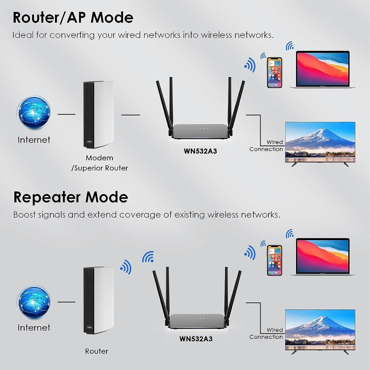 WAVLINK WN532A3 WPA2-PSK 300Mbps Dual Band Wireless Repeater AC1200M Wireless Routers, US Plug, EU Plug, UK Plug, AU Plug