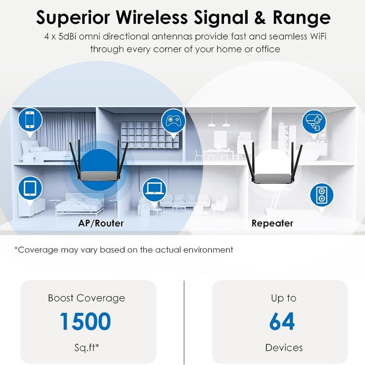 WAVLINK WN532A3 WPA2-PSK 300Mbps Dual Band Wireless Repeater AC1200M Wireless Routers, US Plug, EU Plug, UK Plug, AU Plug