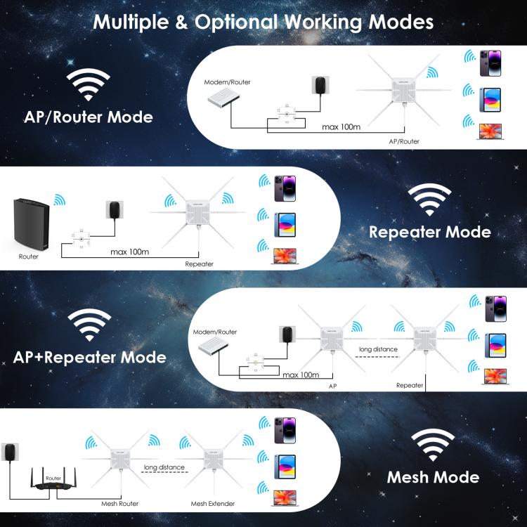 WAVLINK WN588HX3 AX3000 Outdoor WiFi Extender with 6 Antennas Dual Band WiFi Repeater, US Plug, UK Plug, EU Plug, AU Plug
