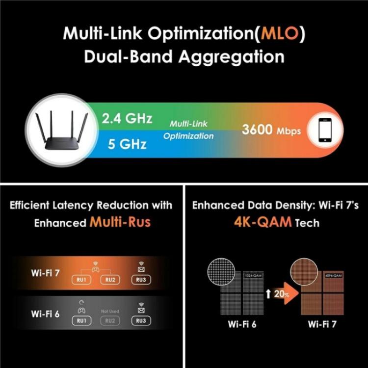 WAVLINK WN530BE1 Gigabit Ports High-Speed WiFi 2.4GHz / 5GHz Dual-Band Gaming Router, US Plug, UK Plug, EU Plug, AU Plug