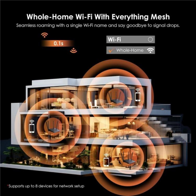 WAVLINK WN530BE1 Gigabit Ports High-Speed WiFi 2.4GHz / 5GHz Dual-Band Gaming Router, US Plug, UK Plug, EU Plug, AU Plug