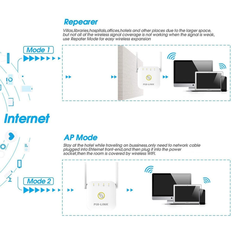 PIX-LINK WR22 300Mbps Wifi Wireless Signal Amplification Enhancement Extender, EU Plug, US Plug, UK Plug, AU Plug