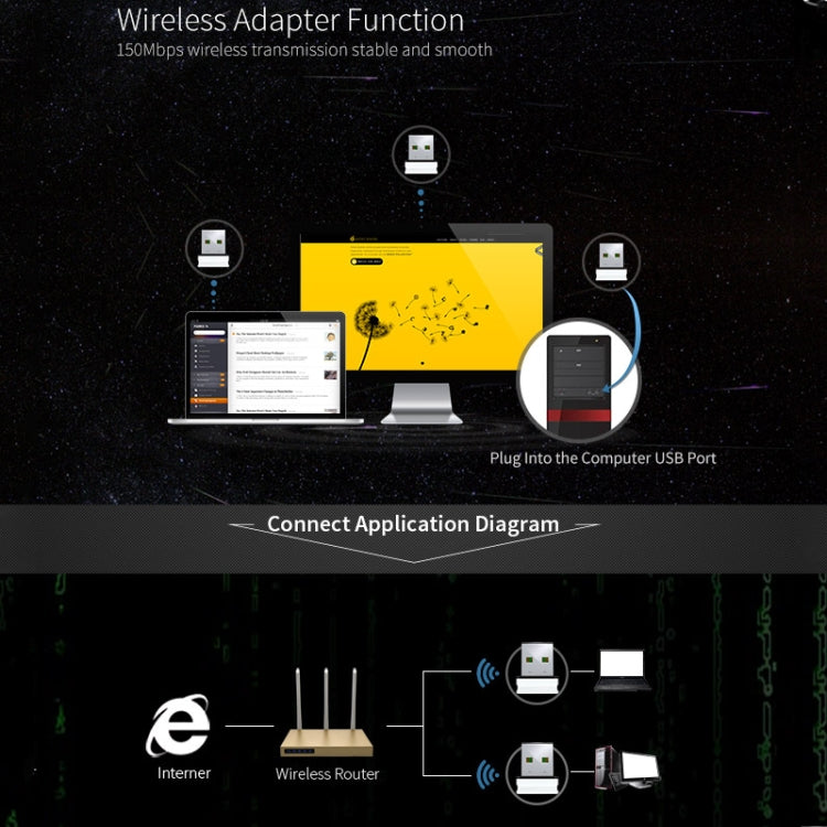 COMFAS CF-WU810N 150Mbps Desktop Notebook USB Wireless Network Card