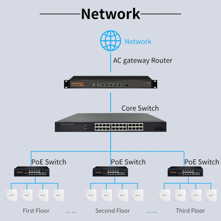 COMFAST CF-E591AX 1500Mbps Dual-Band WiFi6 In-Wall AP Supports 48V POE Power Supply, CF-E591AX