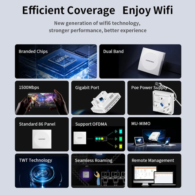 COMFAST CF-E591AX 1500Mbps Dual-Band WiFi6 In-Wall AP Supports 48V POE Power Supply, CF-E591AX