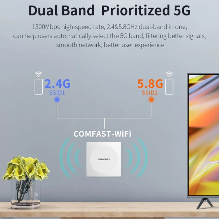 COMFAST CF-E591AX 1500Mbps Dual-Band WiFi6 In-Wall AP Supports 48V POE Power Supply, CF-E591AX