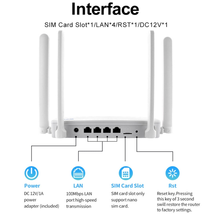4G CPE Wireless Plug-In Router WiFi 6 Network Hotspot, EU Plug, EC21