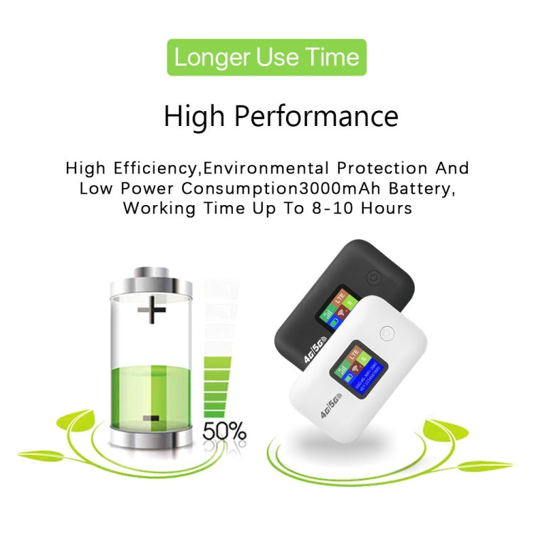 4G Portable WiFi Wireless Type-C Plug And Play LTE Router Car Mobile Hotspot, A8-EU Eurasian Version, A8-AS Asian Version