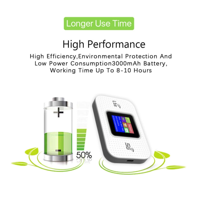 4G Mobile WiFi Plug-in Wireless Router Car Portable WiFi, MF68E-LCD Eurasian Version