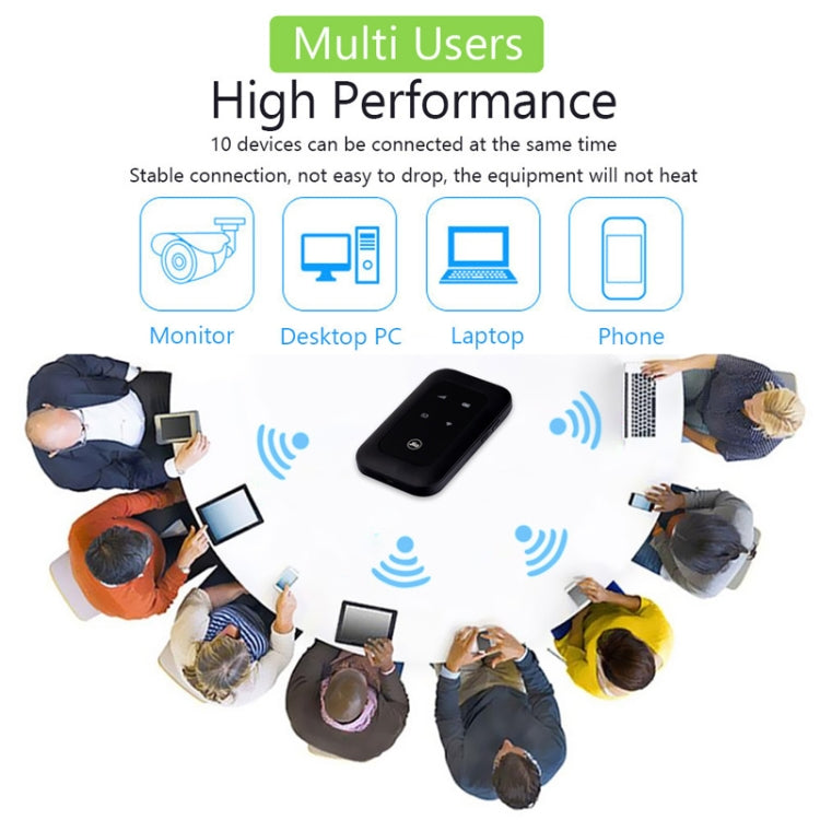 Jio MF680S 4G+ Wireless SIM Card Router Portable WiFi, European Version, Asian Version