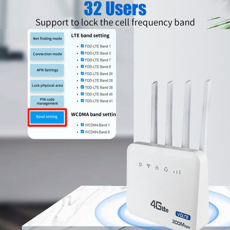 4G WiFi6 VOLTE CPE Wireless SIM Card Router With RJ45+RJ11, US Plug, CLM920 European Version, CLM920 American Version