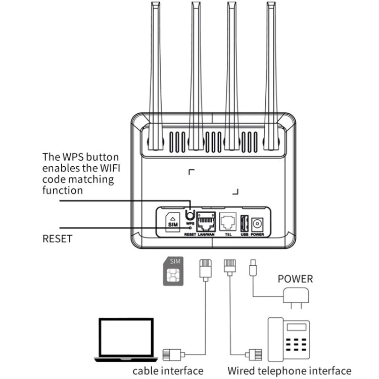 4G WiFi6 VOLTE CPE Wireless SIM Card Router With RJ45+RJ11, US Plug, CLM920 European Version, CLM920 American Version
