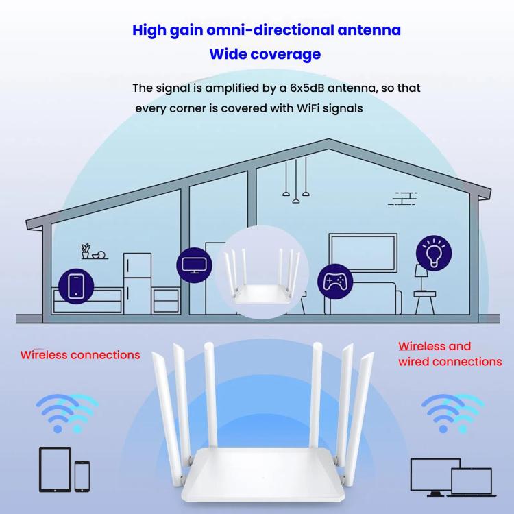 Urant Wireless Router Supports AP Broadband Dial-up With 6x5dB Antenna, 300Mbps EU Plug, 300Mbps US Plug, 1200Mbps EU Plug, 1200Mbps US Plug