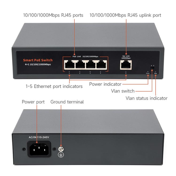 Waveshare 120W Industrial 4-Ports Gigabit Ethernet PoE Switch, US Plug, EU Plug