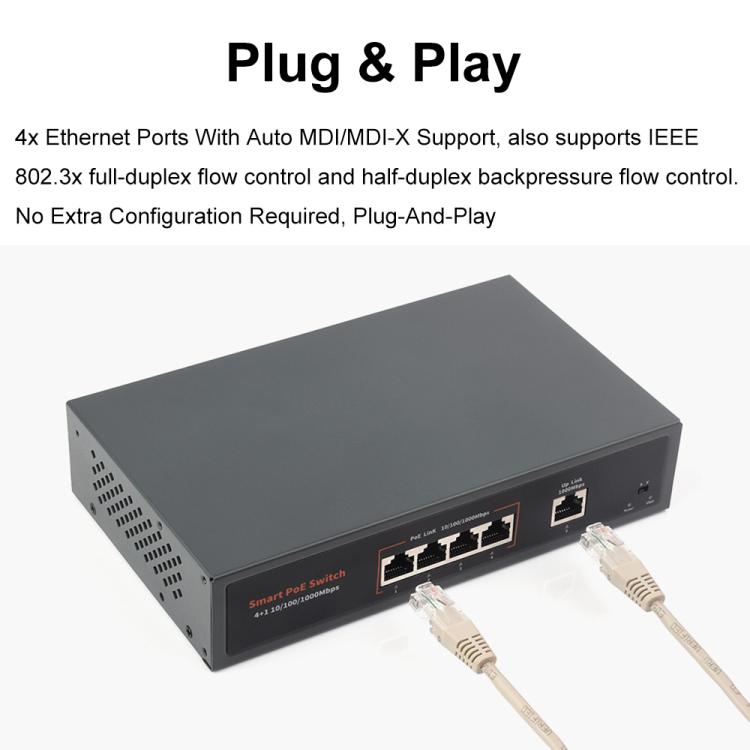 Waveshare 120W Industrial 4-Ports Gigabit Ethernet PoE Switch, US Plug, EU Plug