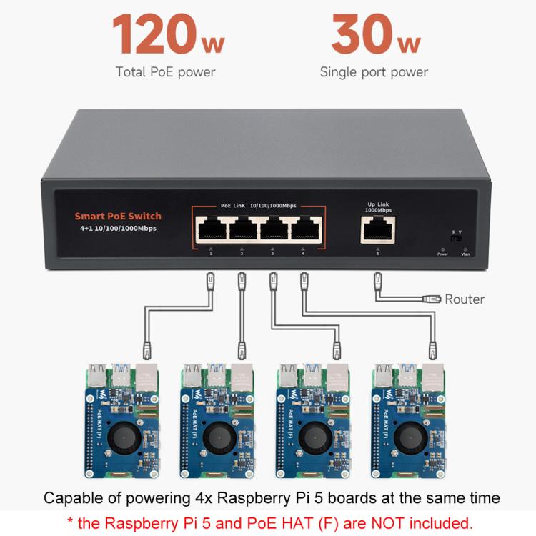 Waveshare 120W Industrial 4-Ports Gigabit Ethernet PoE Switch, US Plug, EU Plug