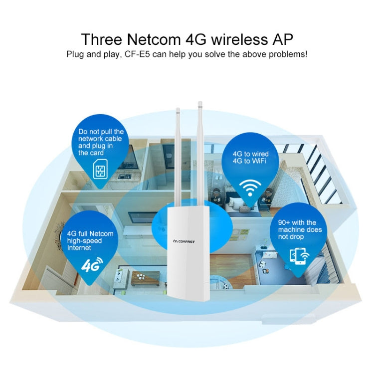 COMFAST CF-E5 300Mbps 4G Outdoor Waterproof Signal Amplifier Wireless Router Repeater WIFI Base Station with 2 Antennas, Asia Pacific Version, CF-E5, Asia Pacific Version