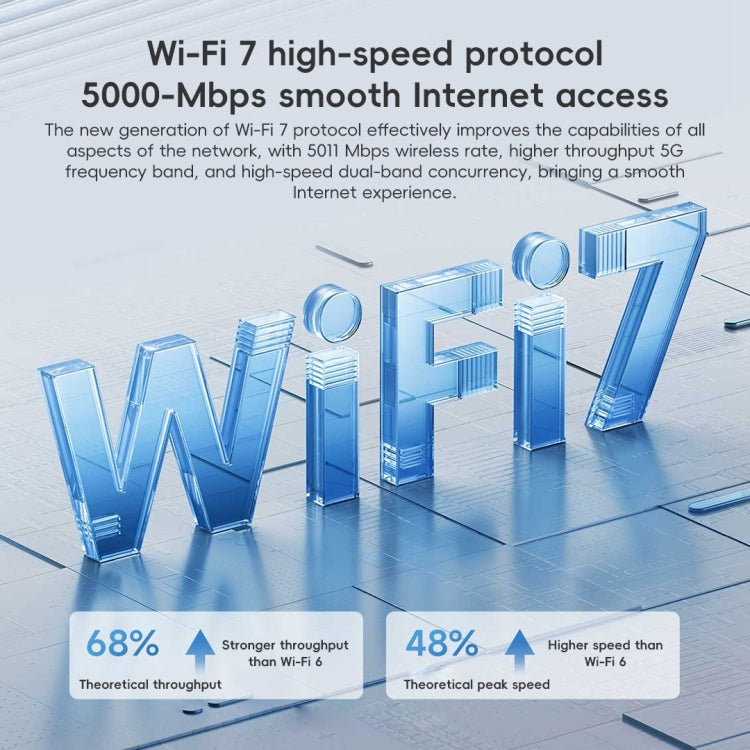 Xiaomi Router BE5000 WiFi 7 MLO 2.4GHz 5.0GHz Dual Band 2.5G Port 512MB RAM Repeater, US Plug, BE5000